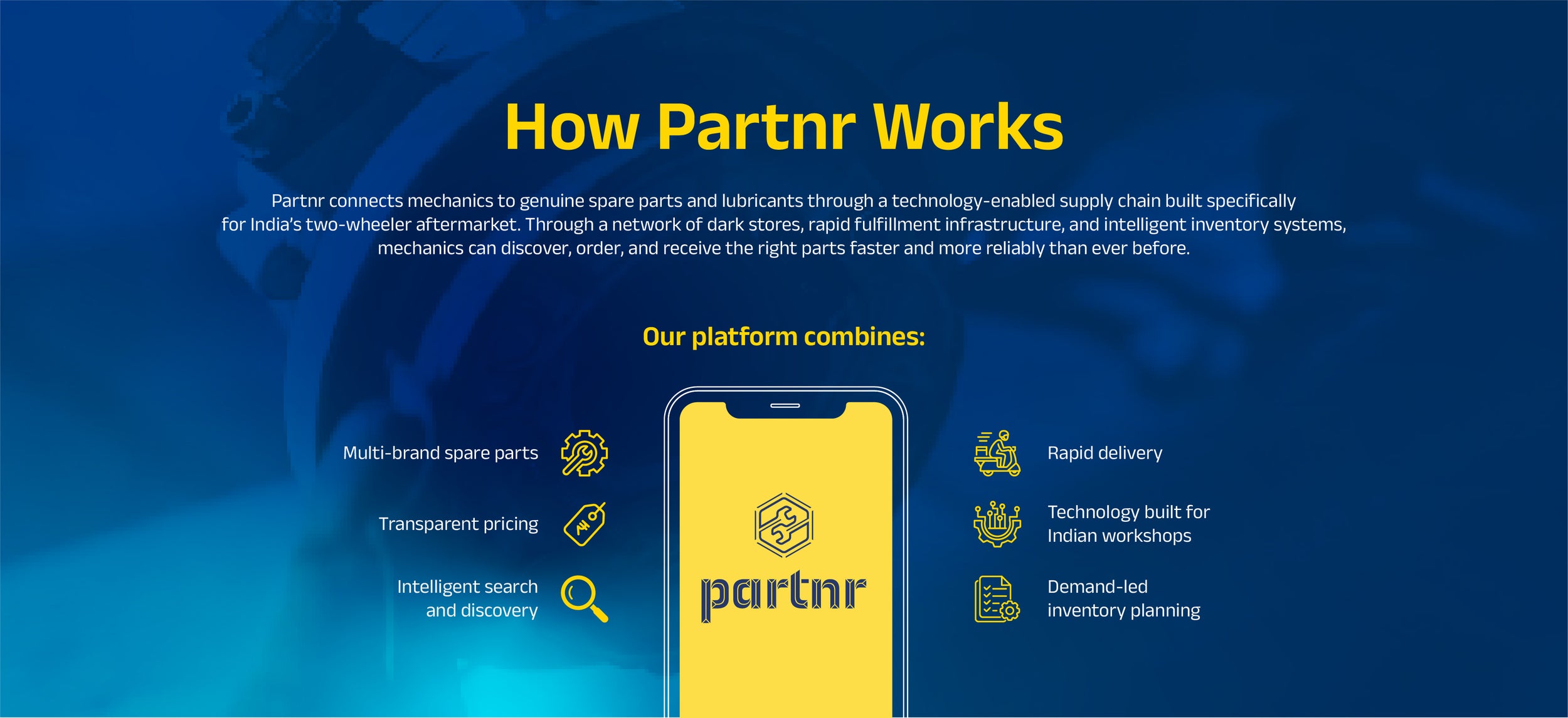 How Partnr Works